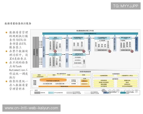 全产业链正向数字化底座靠拢 虚拟演播室成为价值链核心节点